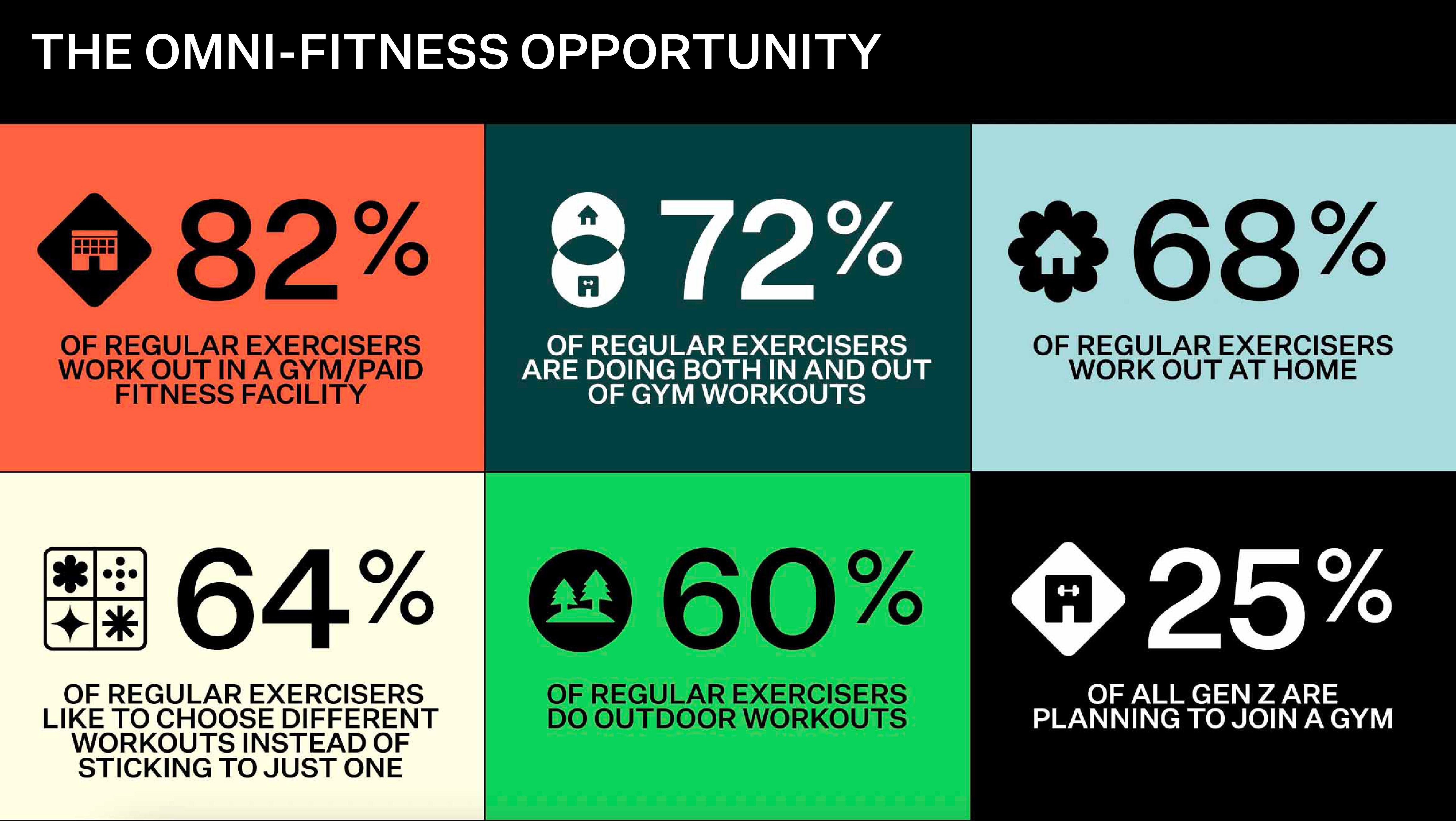 Infographic: Gen Z and Omnifitness| Fitness News | Les Mills Asia Pacific